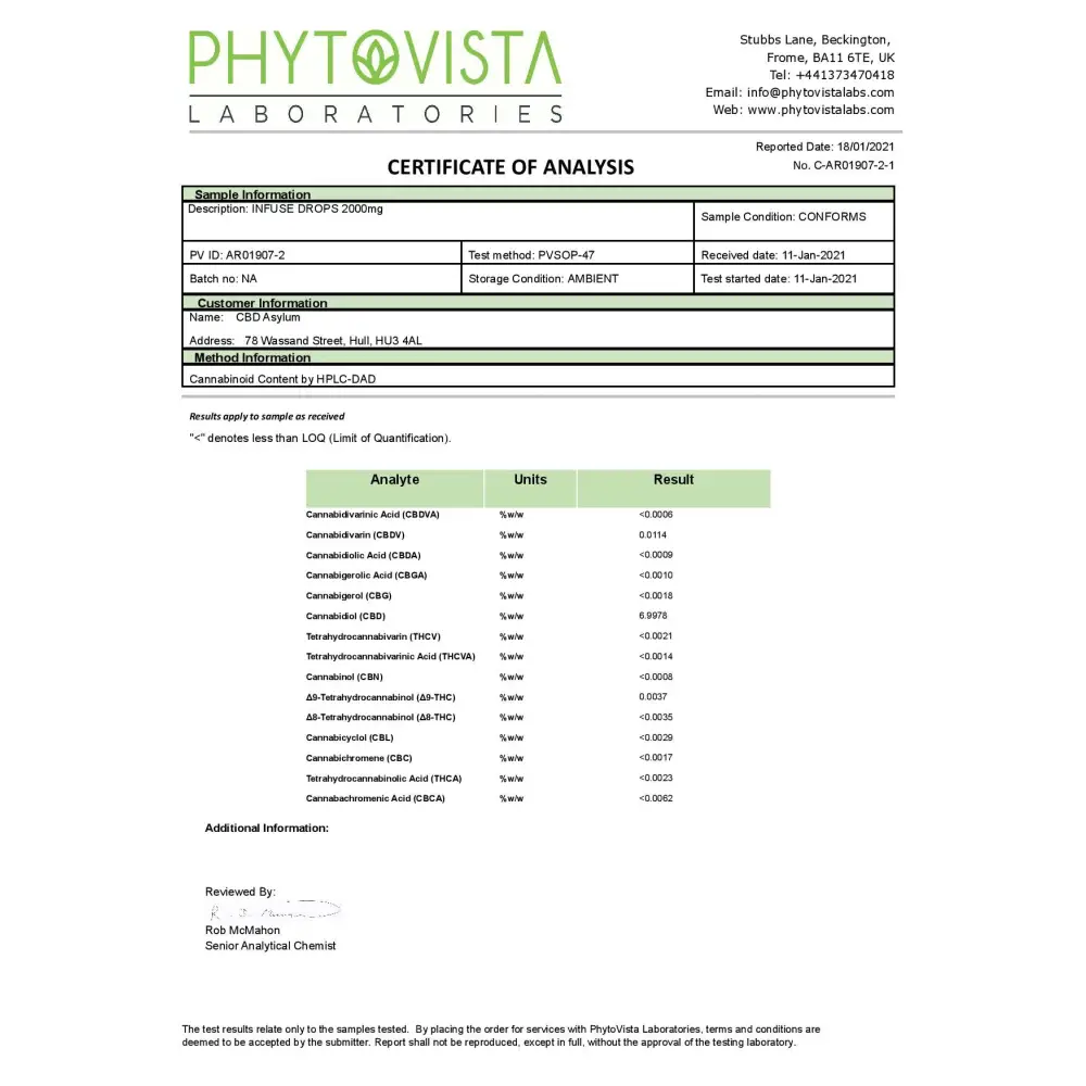 CBD Asylum Infuse 2000mg CBD Peppermint Oil - 30ml (BUY 1 GET 2 FREE) - CBD Products