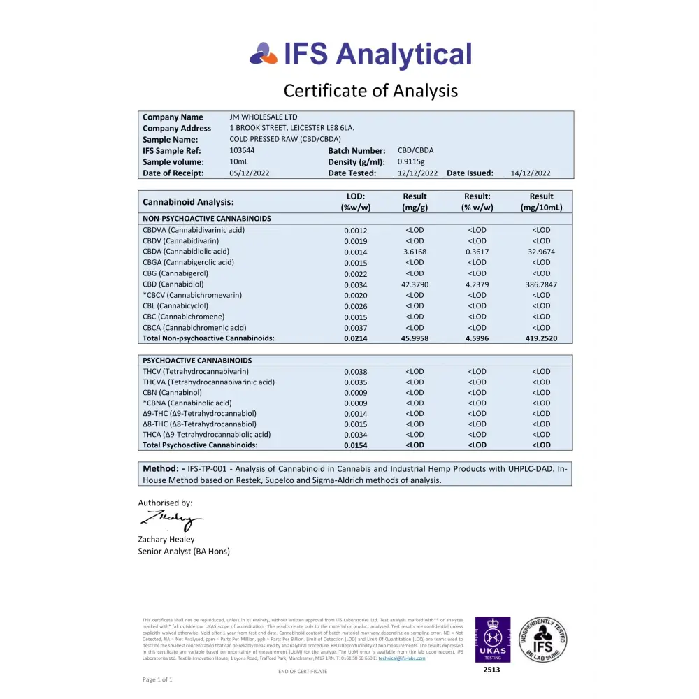 Certificate of analysis for CBTea 250mg Cold Pressed Full Spectrum CBD Lemon Lime Green Tea