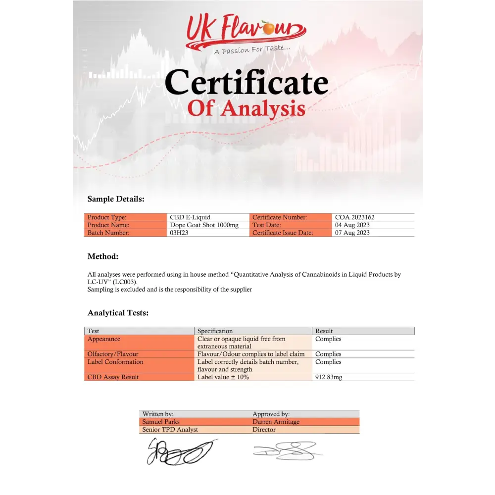 Dope Goat 1000mg CBD Shot 10ml - CBD Products