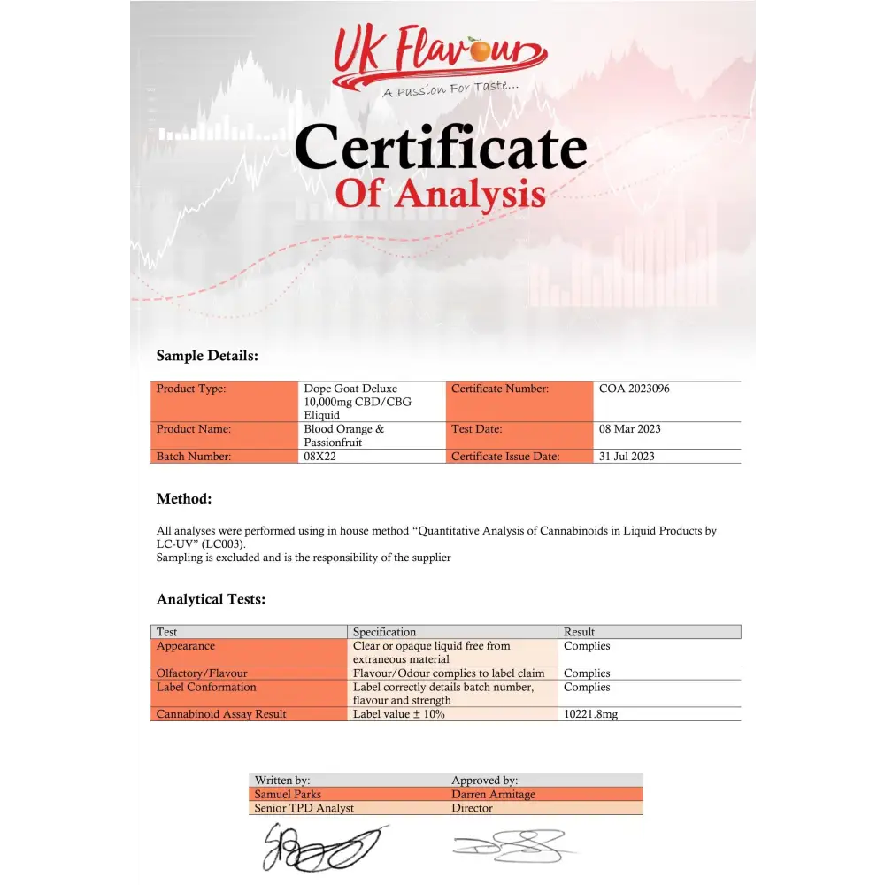 Dope Goat Deluxe 10,000 CBD + CBG E-liquid 250ml (30VG/70PG) - CBD Products