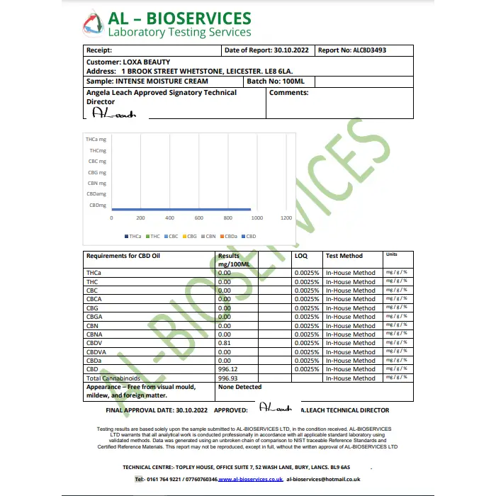 Loxa Beauty 1000mg CBD Moisture Cream - 100ml - CBD Products
