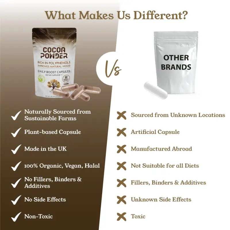 NTURE 1000mg Cocoa Capsules - 60 Caps - Nootropics & Supplements