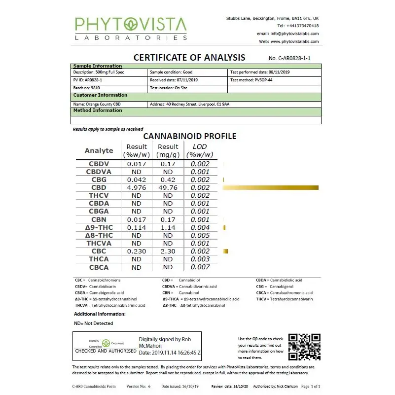 Cannabinoid profile analysis report for Orange County CBD 1500mg 30ml MCT Oil Organic Coconut Oil