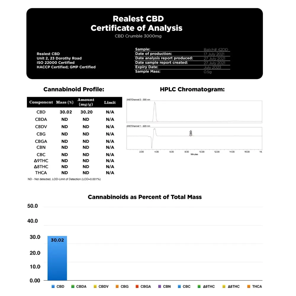 Realest CBD 3000mg 80% Broad Spectrum CBD Crumble (BUY 1 GET 1 FREE) - CBD Products