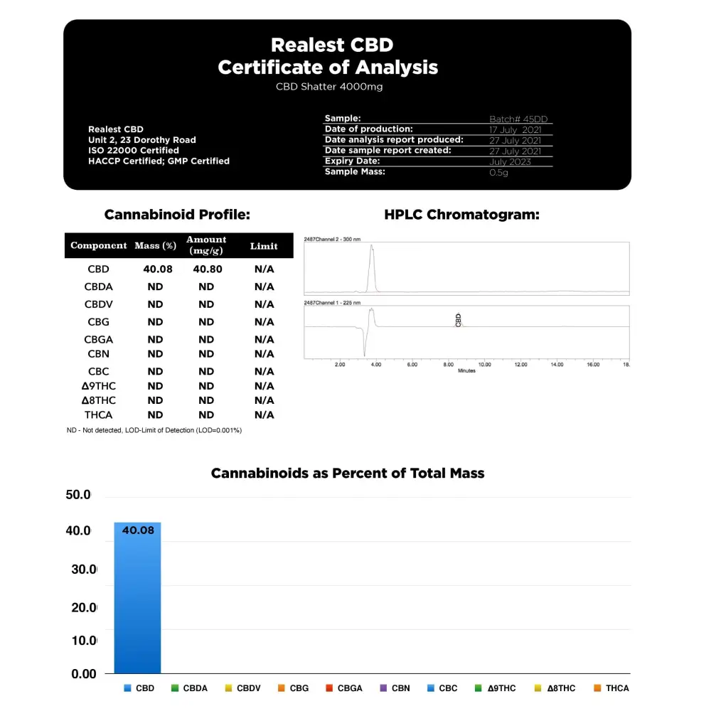 Certificate of analysis for Realest CBD 4000mg Broad Spectrum CBD Shatter product