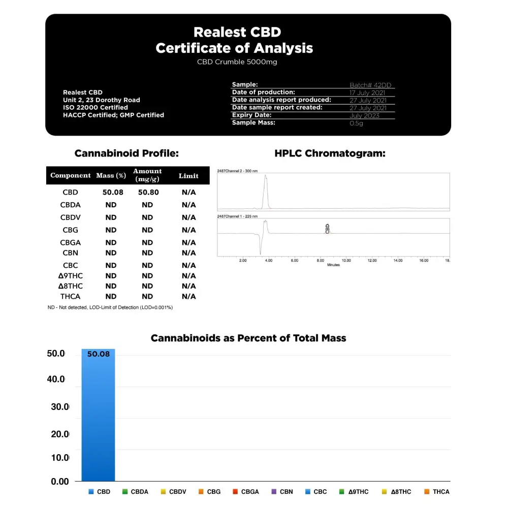 Realest CBD 5000mg 80% Broad Spectrum CBD Crumble (BUY 1 GET 1 FREE) - CBD Products