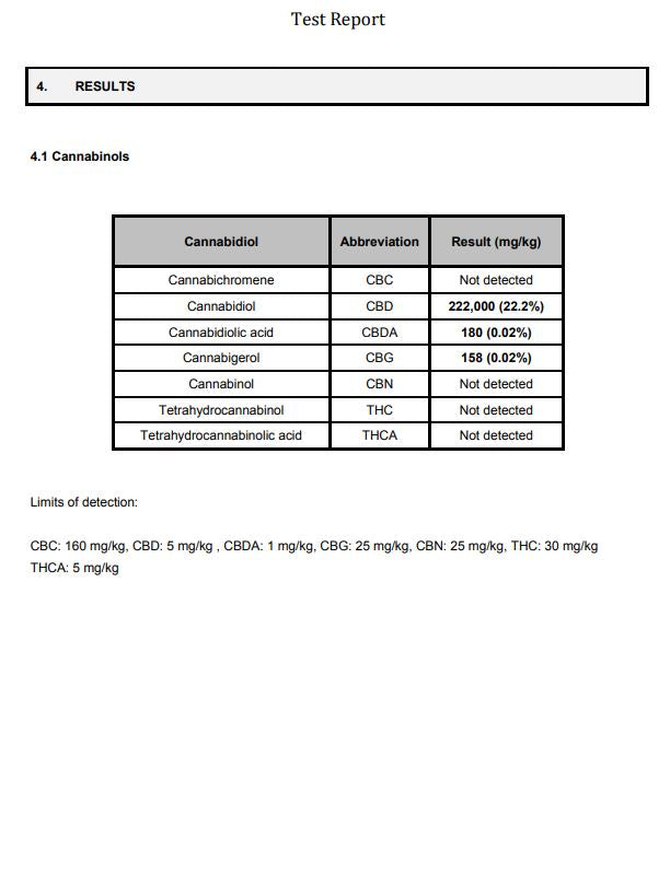 1CBD 40% Pure Hemp 4000mg CBD Oil Gold Edition 10ml test report