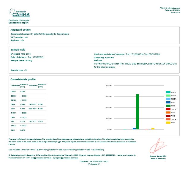 certificate of analysis 