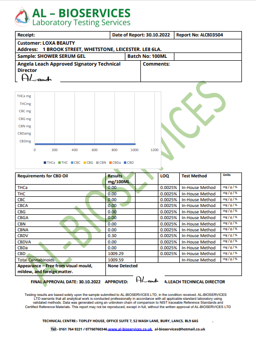 Loxa Beauty 1000mg CBD Shower Serum - 100ml