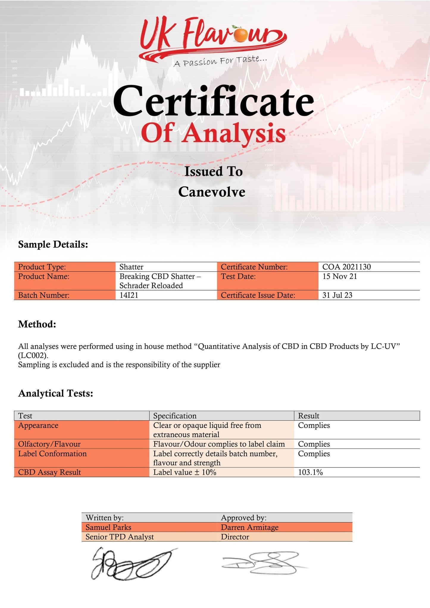 Breaking CBD 98% CBD Shatter - 1g