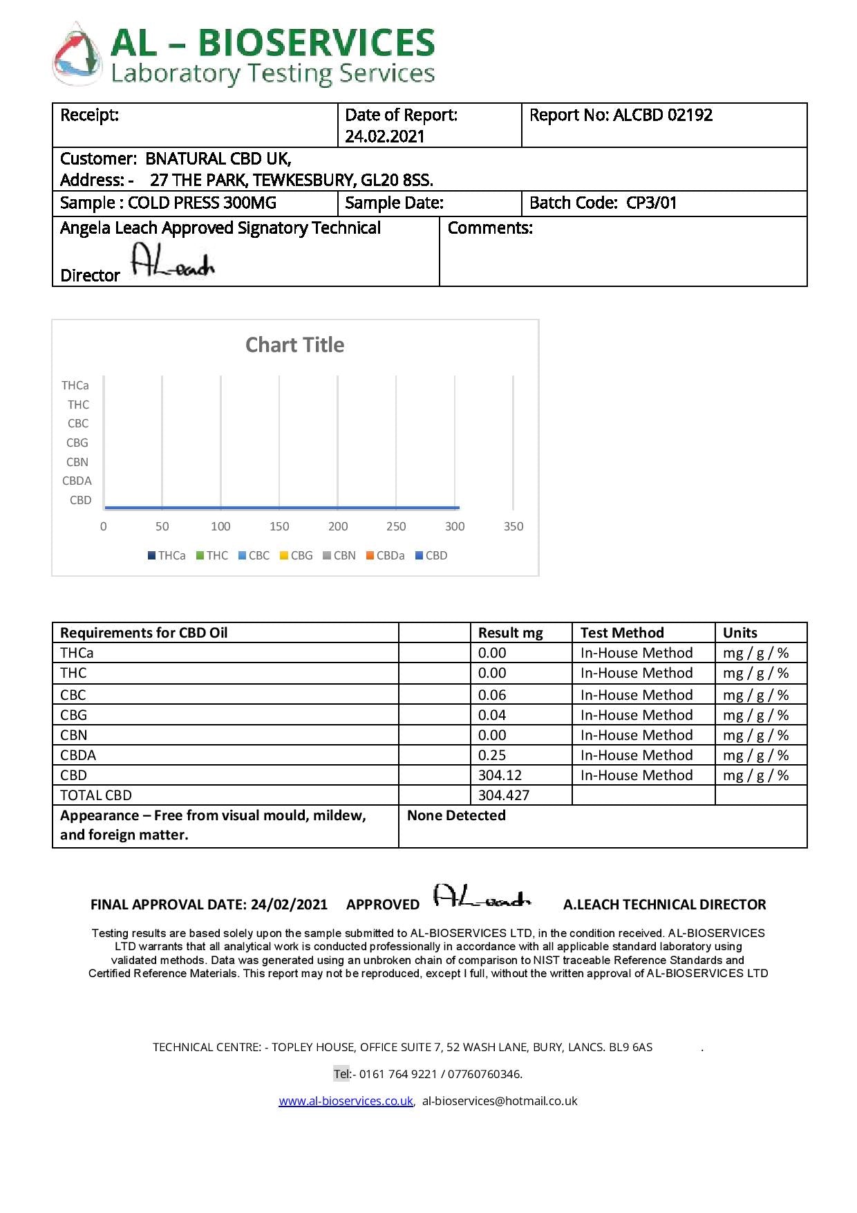 Bnatural 300mg Broad Spectrum CBD Peppermint Oral Drops - 10ml