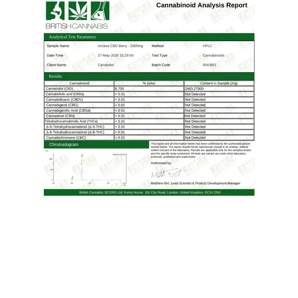 Cannabinoid analysis report for Access CBD 2400mg Broad Spectrum Oil 30ml