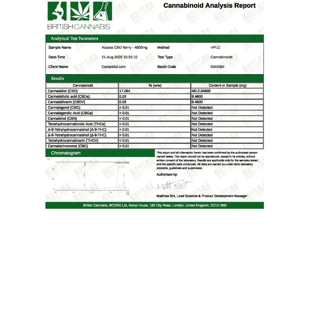 Cannabinoid analysis report for Access CBD 4800mg Broad Spectrum Oil 30ml