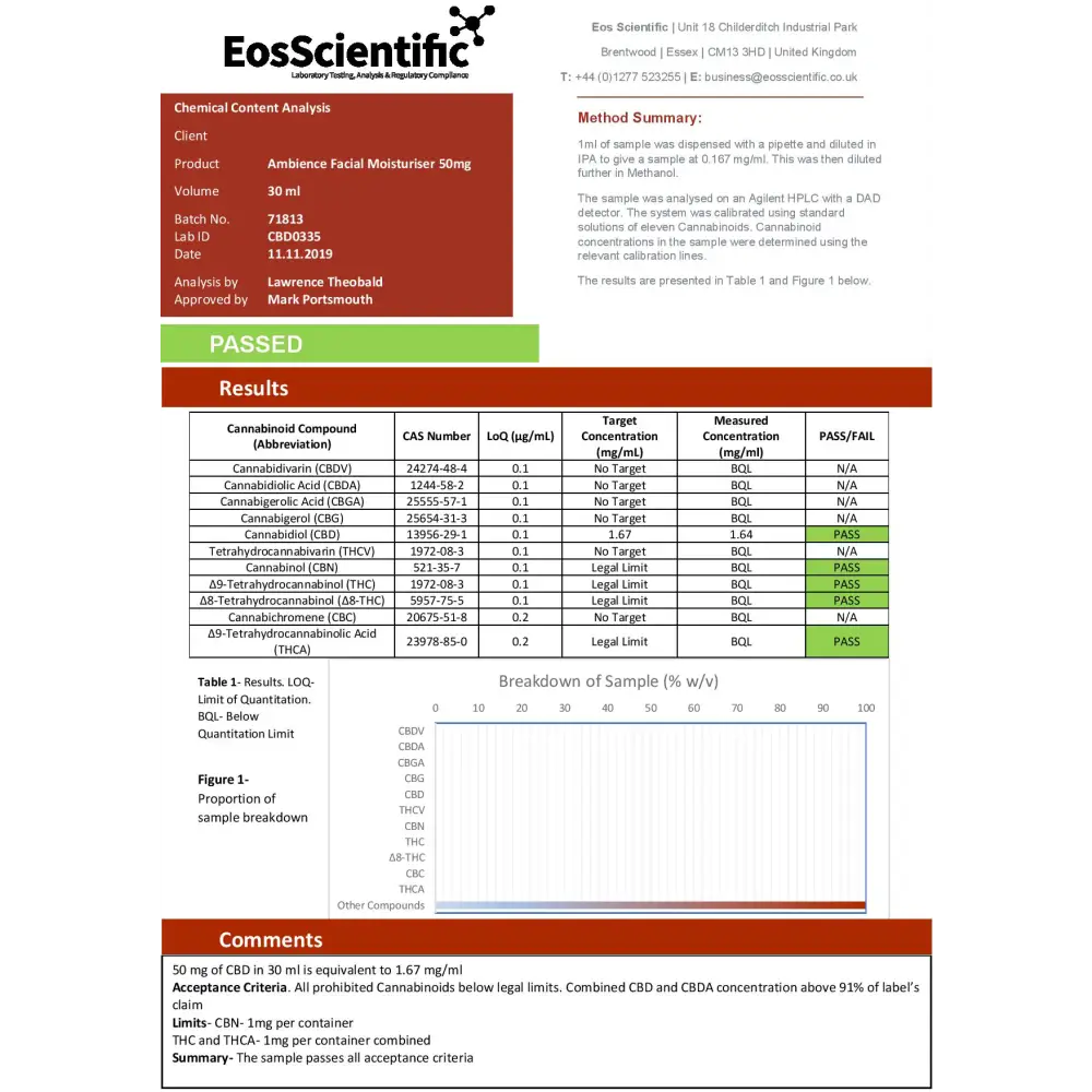 Ambience CBD Infused 50mg CBD Facial Moisturiser 30ml (Buy 1 Get 2 Free) - CBD Products