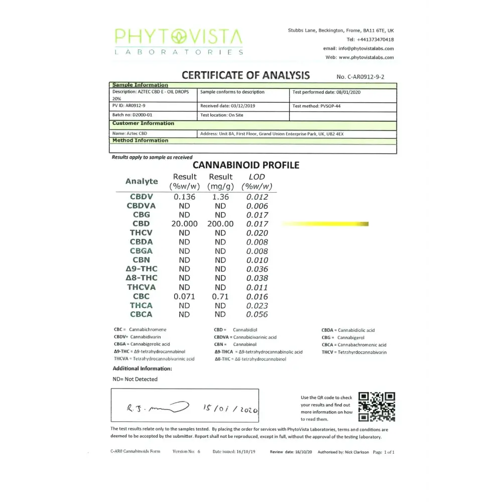 Cannabinoid profile analysis report for Aztec CBD Full Spectrum Hemp Oil 2000mg 10ml