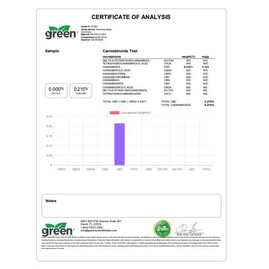 CBD Asylum 500mg CBD Sweets (BUY 1 GET 2 FREE) - CBD Products