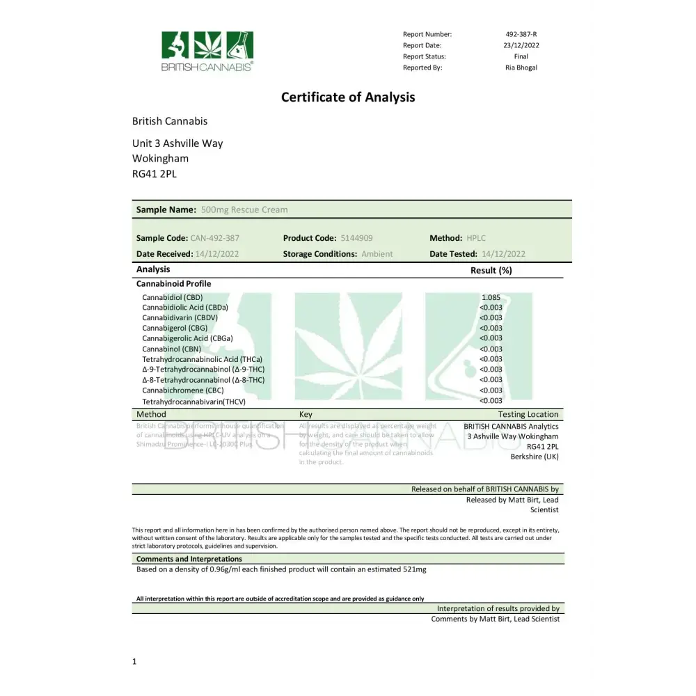 Certificate of analysis for CBD By British Cannabis Synergy 250mg CBG + CBD Rescue Cream