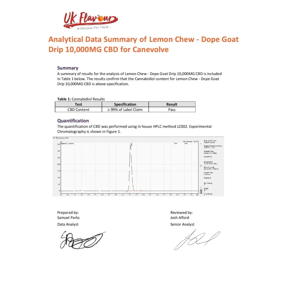 Dope Goat Drip 10,000mg CBD Vaping Liquid 250ml (70PG/30VG) - CBD Products