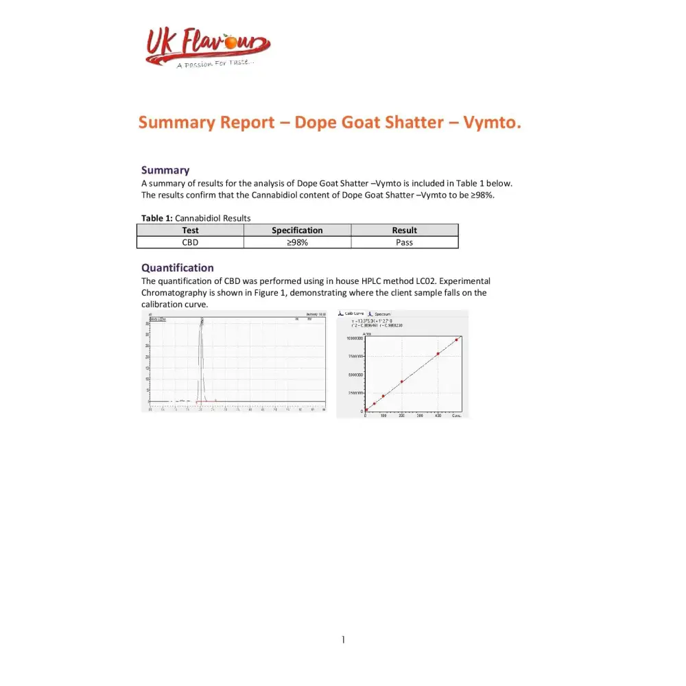 Dope Goat Shatter 98% CBD 1g - CBD Products