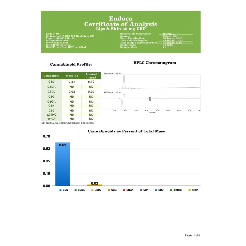 Endoca 20mg CBD Lips + Skin Moisturiser - 4.25g - CBD Products