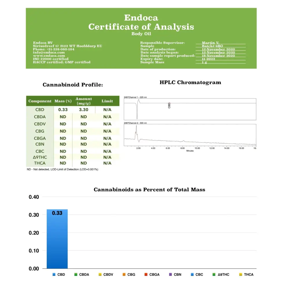 Endoca 300mg CBD Face & Body Oil - 200ml - CBD Products