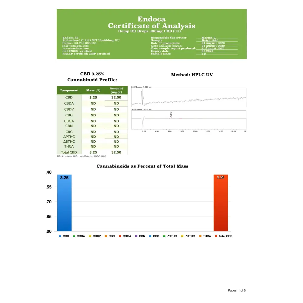 Cannabinoid analysis report displayed with Endoca 300mg CBD Hemp Oil Drops 10ml