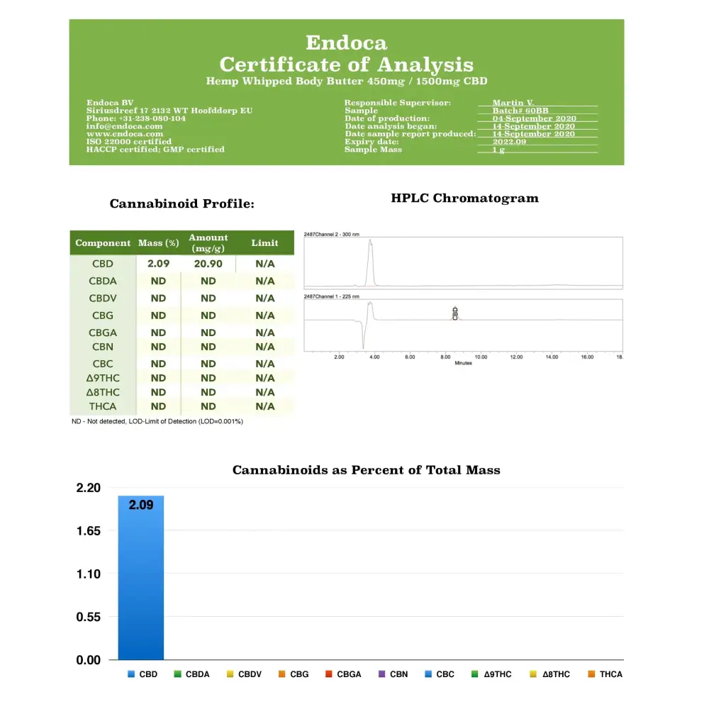 Endoca 450mg CBD Hemp Whipped Body Butter - 30ml - CBD Products