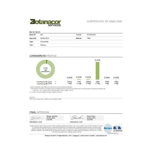 Certificate of analysis showing Cannabinoid profile for Equilibrium CBD 340mg Tea English Breakfast Catering Pack