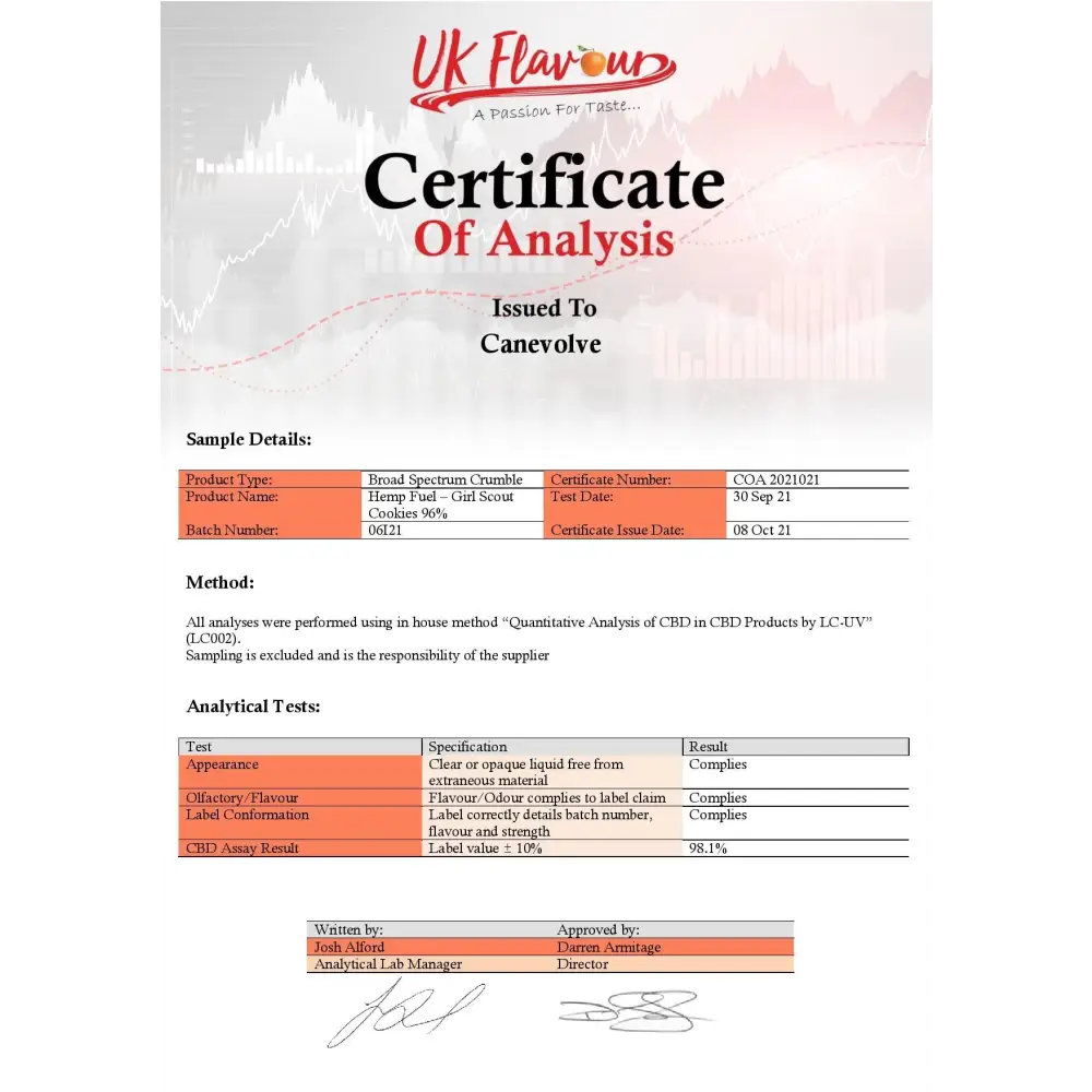 Hemp Fuel 85% Broad Spectrum CBD Crumble Runtz - 1g - CBD Products