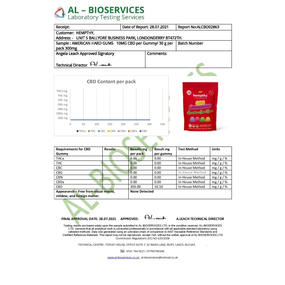 Hempthy 300mg CBD Gummies 30 Ct Pouch - CBD Products