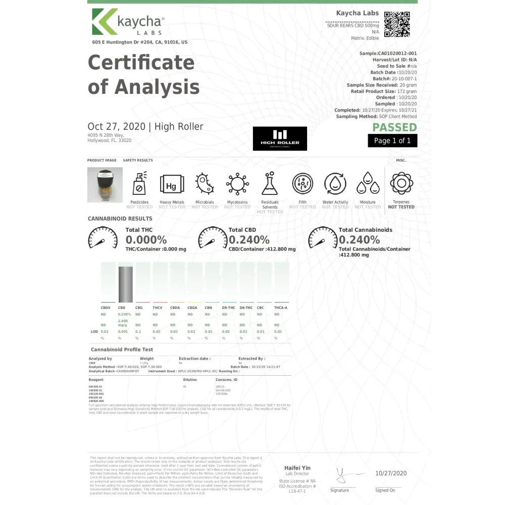 Just CBD 500mg Gummies - 132g - CBD Products