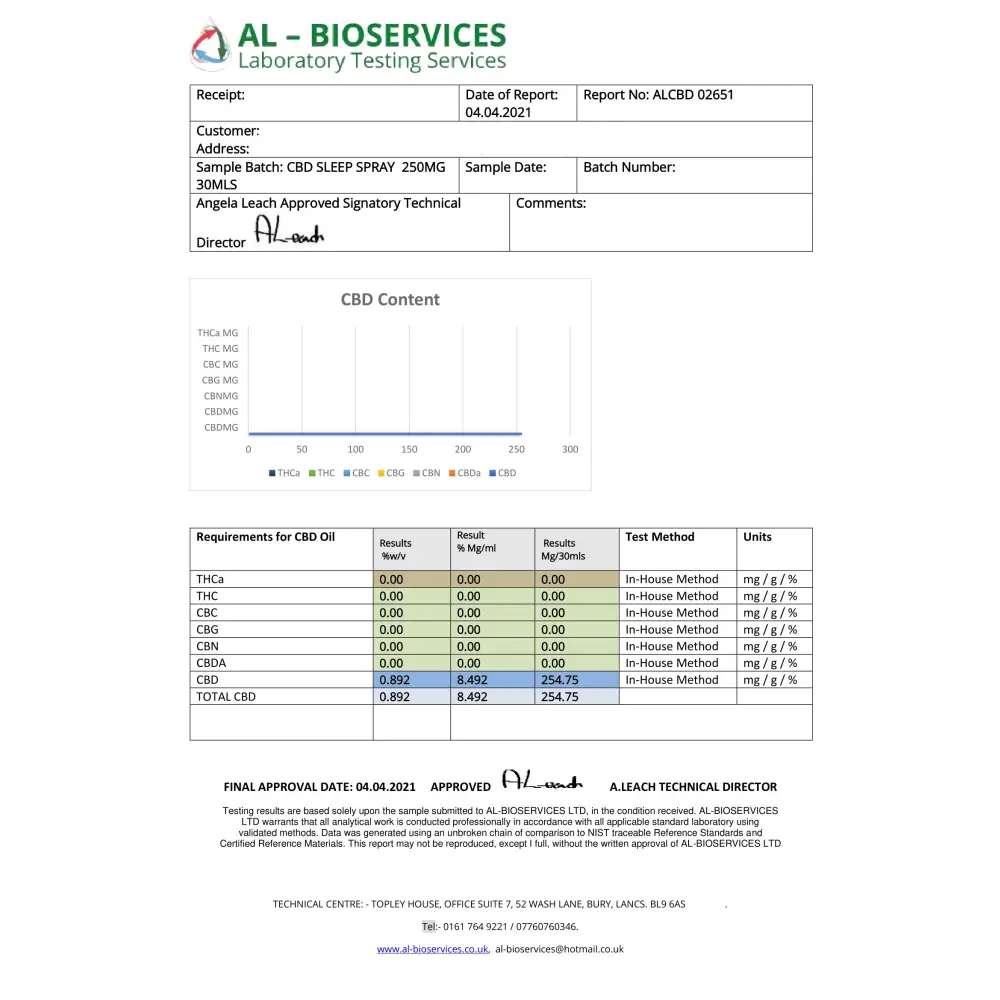 Legacy 369 250mg CBD Sleep Spray Nº 7 Dreams - CBD Products