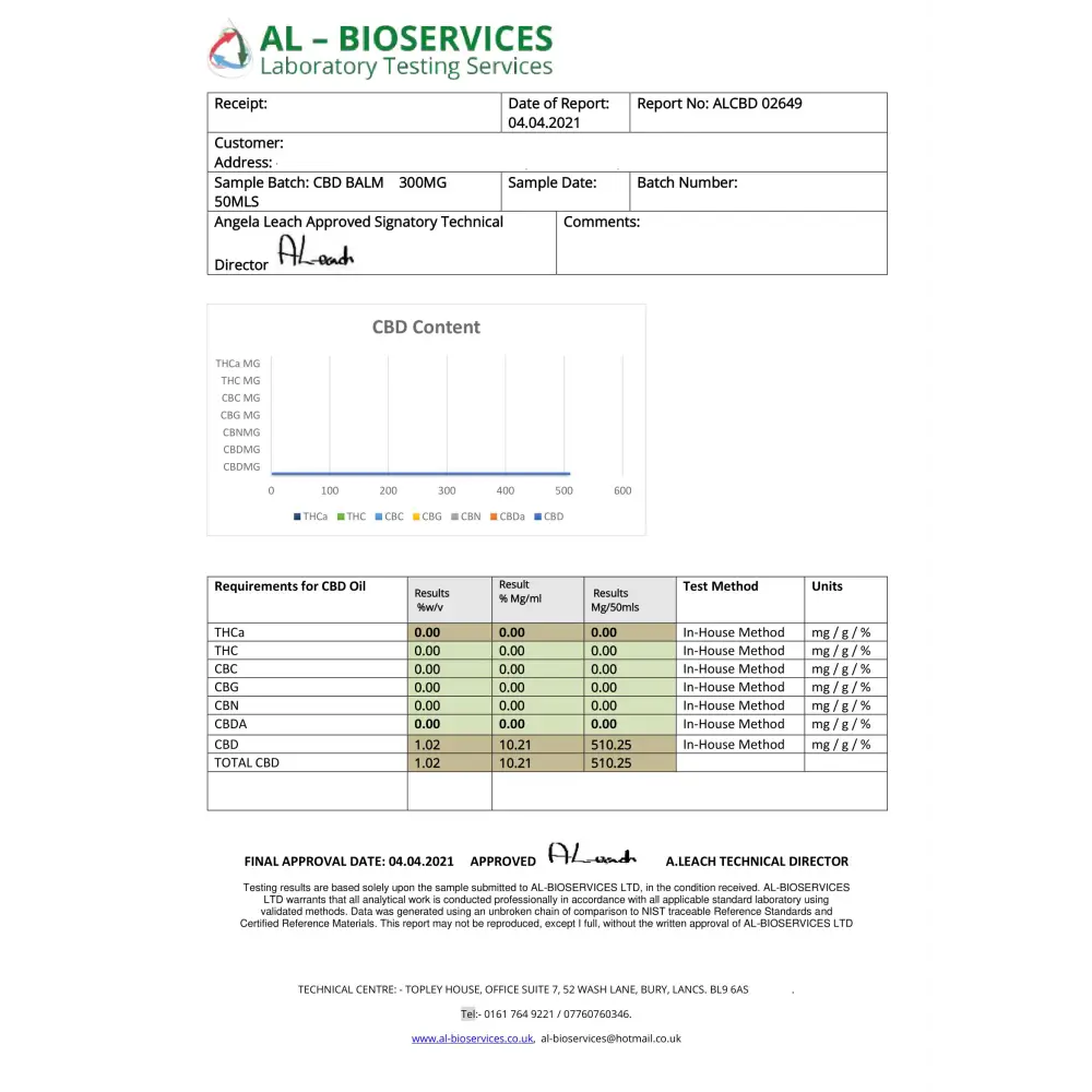 Laboratory testing report for Legacy 369 300mg CBD Balm Nº 9 Balm product