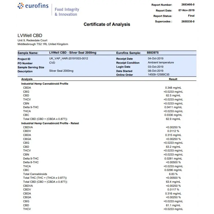 Certificate of analysis for LVWell CBD Silver Seal 2000mg Hemp Seed Oil product
