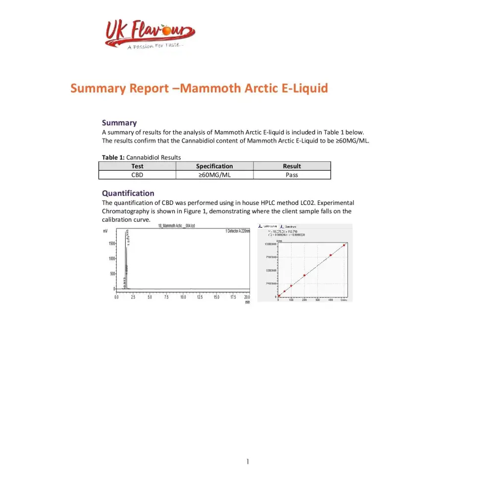 Mammoth CBD 7200mg CBD E-liquid 120ml (30VG/70PG) - CBD Products