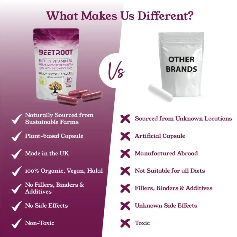 NTURE 1000mg Beetroot Capsules - 60 Caps - Nootropics & Supplements