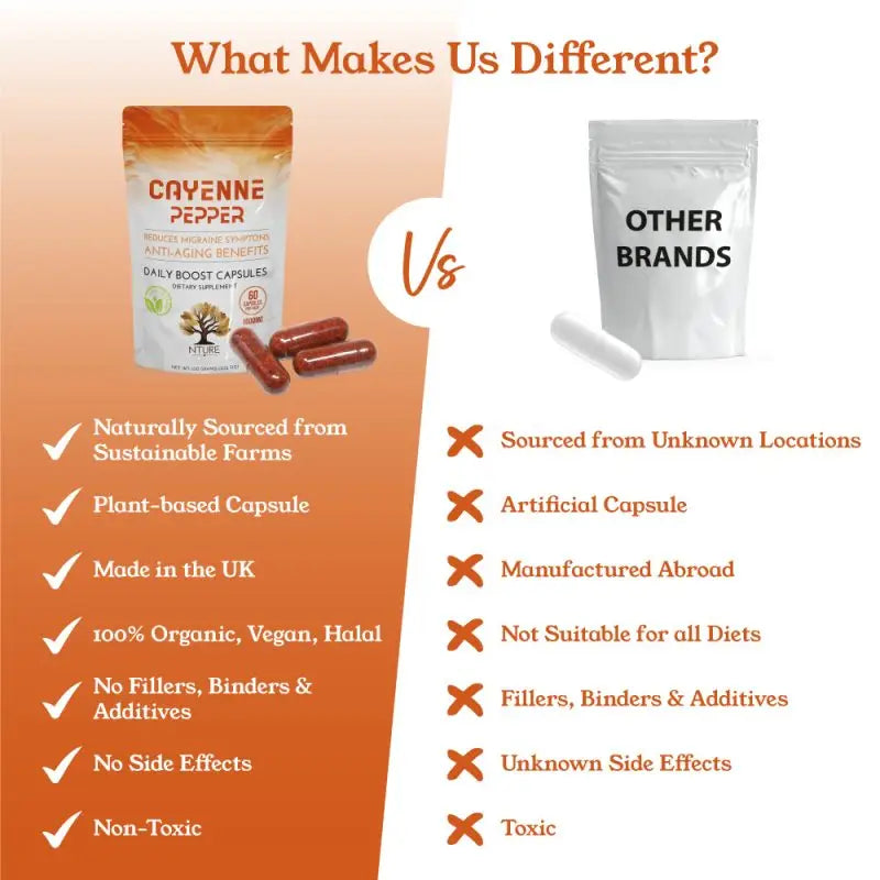 NTURE 1000mg Cayenne Pepper Capsules - 60 Caps - Nootropics & Supplements