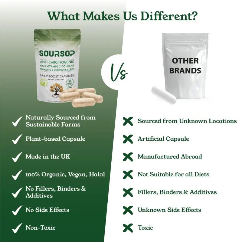 NTURE 1000mg Soursop Capsules - 60 Caps - Nootropics & Supplements