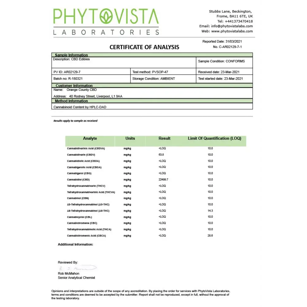 Certificate of analysis for Orange County CBD 1200mg CBD Fizzy Peach Rings product
