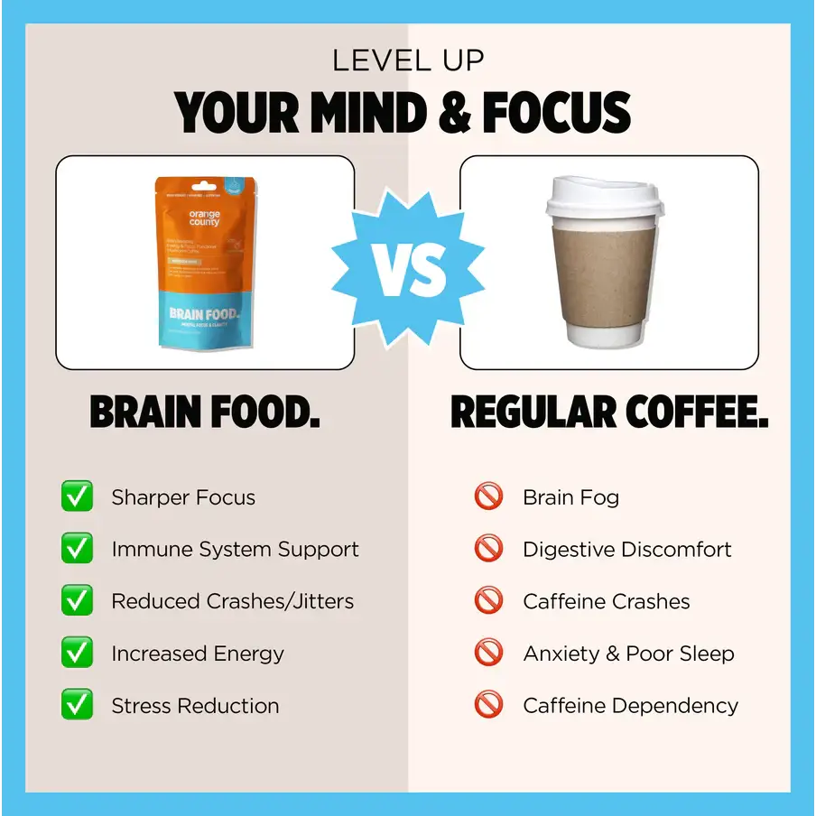 Orange County Focus & Energy Brain Food Mushroom Coffee Supplement (Sample Size) 42g - Nootropics & Supplements