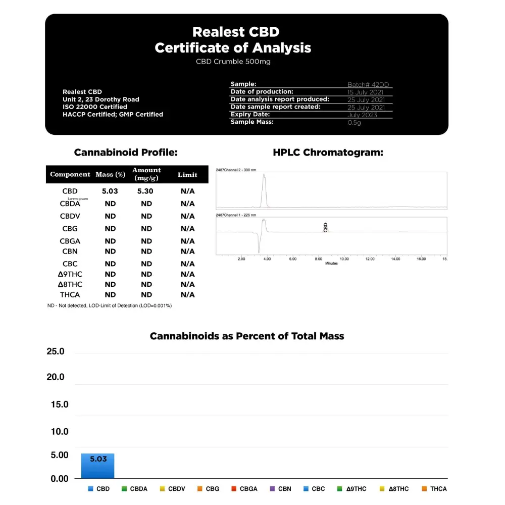 Realest CBD 500mg 80% Broad Spectrum CBD Crumble (BUY 1 GET 1 FREE) - CBD Products