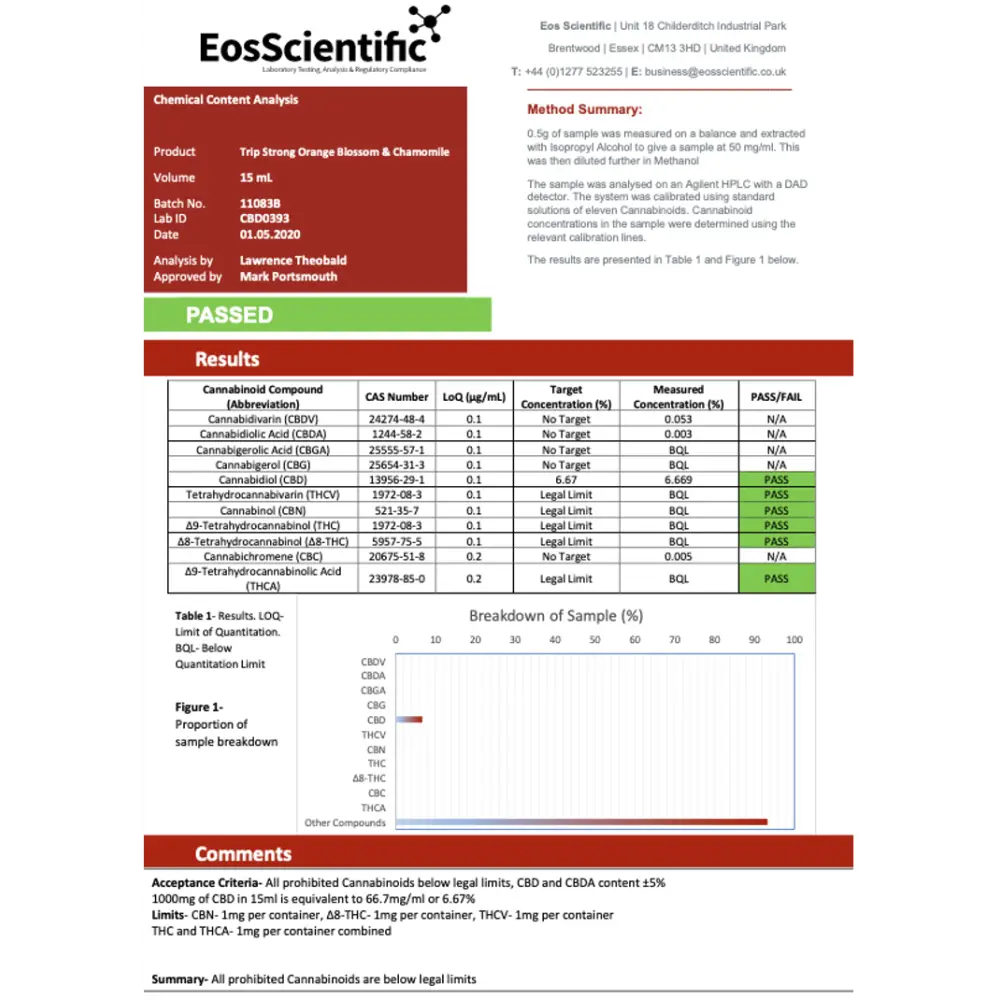 Trip CBD 1000mg CBD Oil With Chamomile 15ml - CBD Products