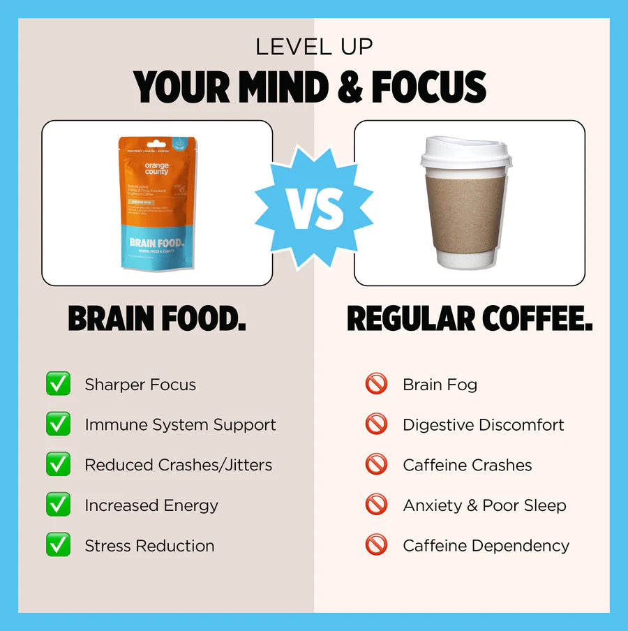 Orange County Focus & Energy Brain Food Mushroom Coffee Supplement (Sample Size) 42g